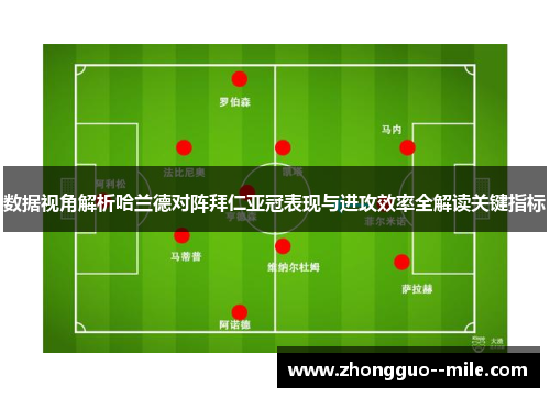 数据视角解析哈兰德对阵拜仁亚冠表现与进攻效率全解读关键指标