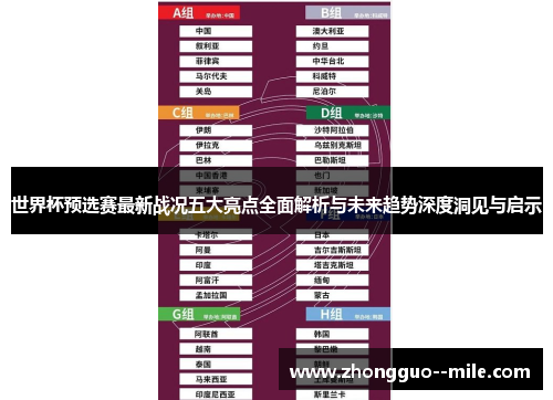 世界杯预选赛最新战况五大亮点全面解析与未来趋势深度洞见与启示