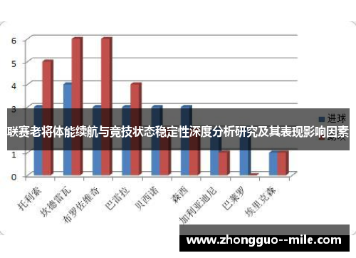 联赛老将体能续航与竞技状态稳定性深度分析研究及其表现影响因素